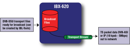 620 functional diagram