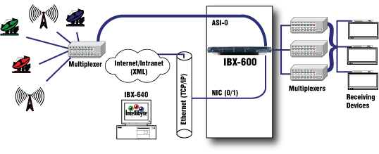 640 functional diagram